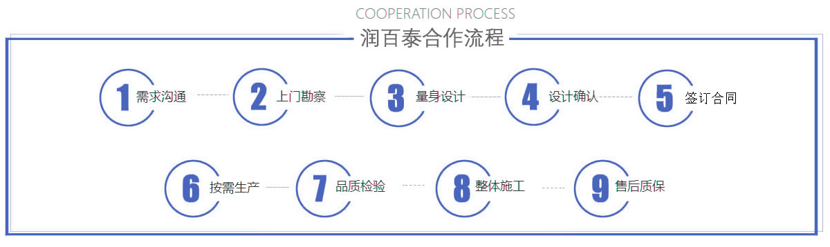 兰州换热机组订购流程