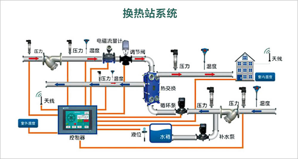 陕西换热站系统