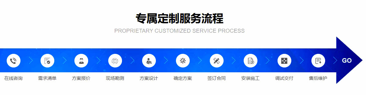 蒸汽换热机组定制流程