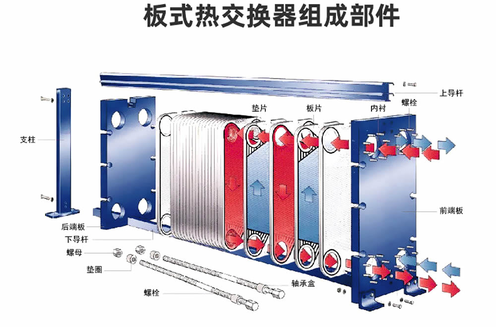西安板式换热器构造